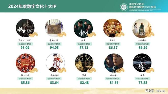 屏大涨谁是幕后受益的“种田人”开元棋牌app“谷子经济”刷(图4)
