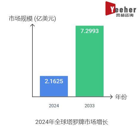 025年塔罗牌市场开元棋牌全面分析2(图2)
