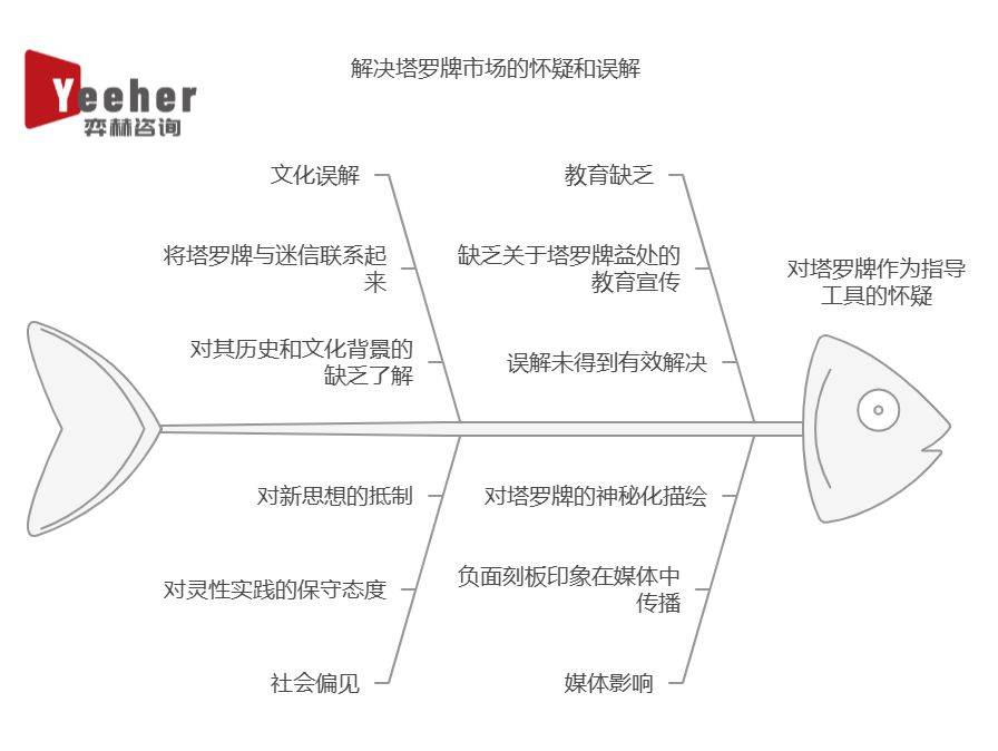 025年塔罗牌市场开元棋牌全面分析2(图3)